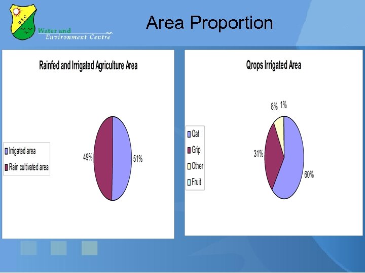 Area Proportion 