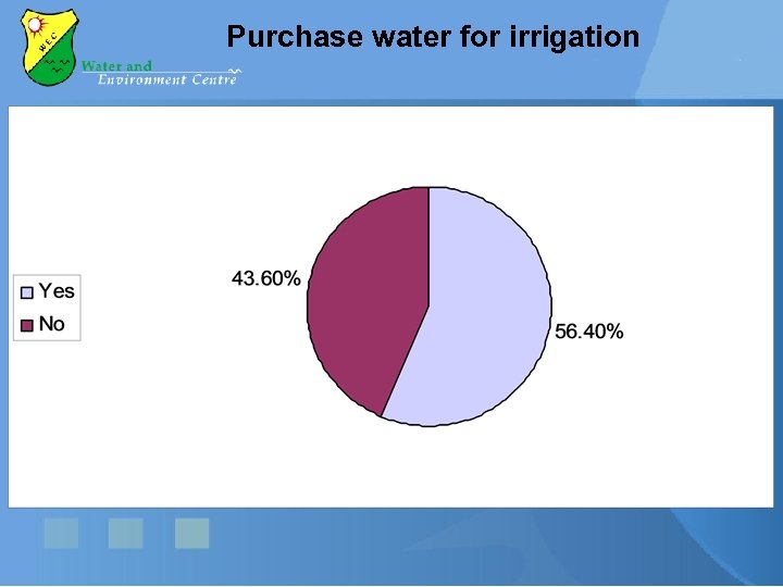 Purchase water for irrigation 