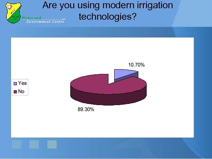 Are you using modern irrigation technologies? 