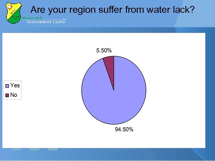 Are your region suffer from water lack? 