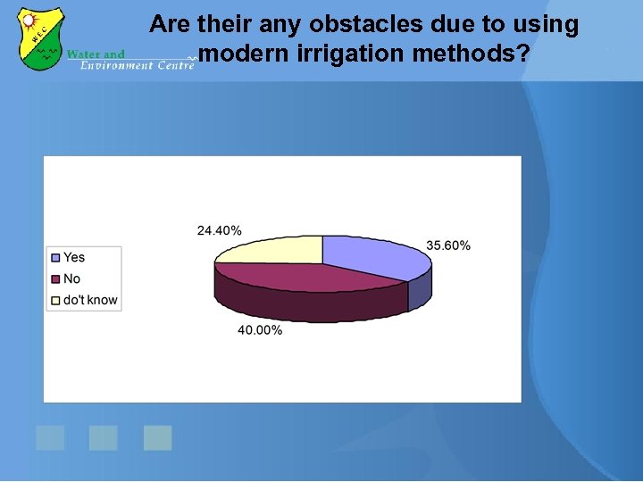 Are their any obstacles due to using modern irrigation methods? 