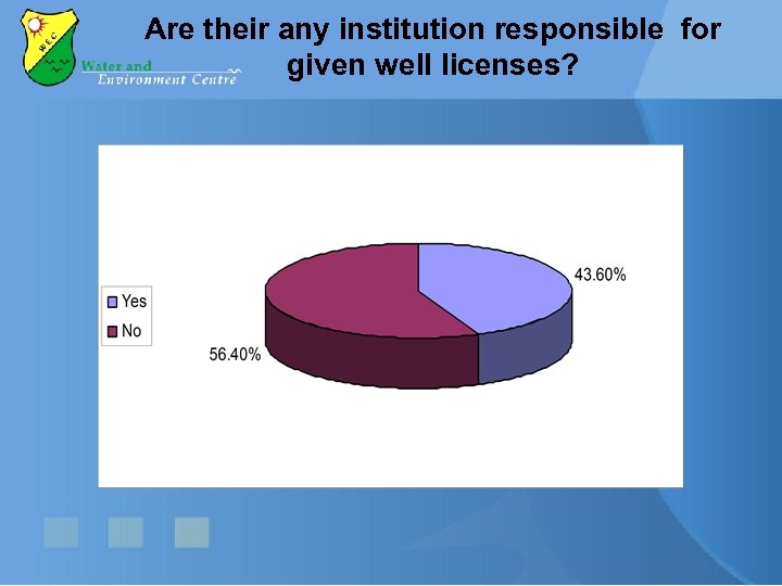 Are their any institution responsible for given well licenses? 