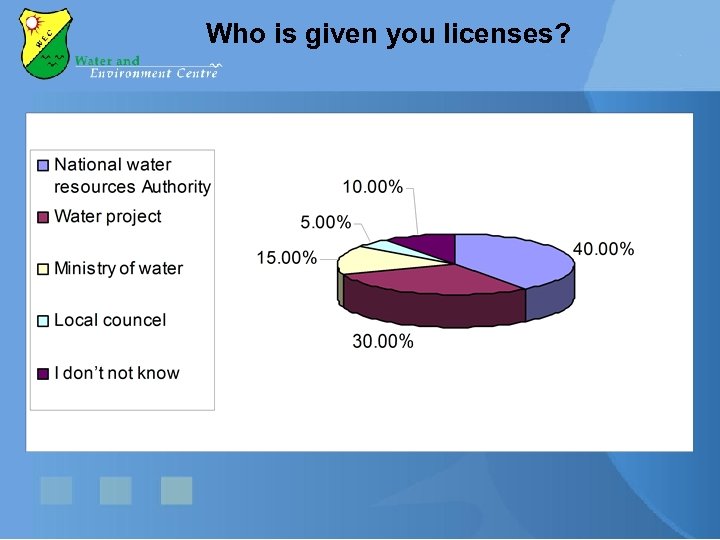 Who is given you licenses? 