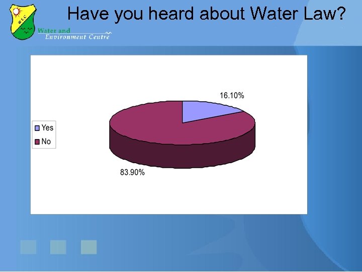 Have you heard about Water Law? 