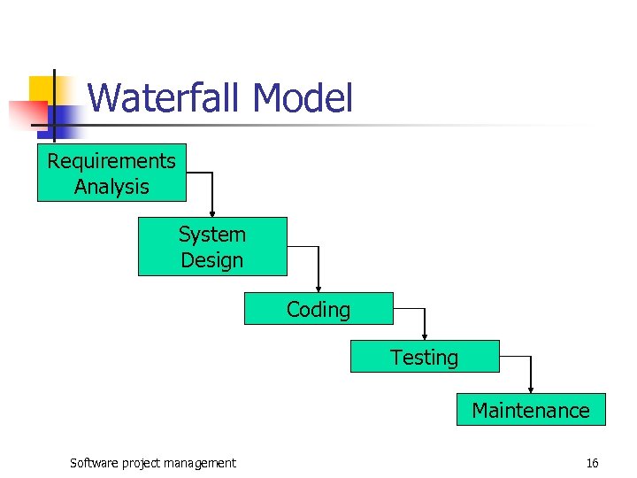 Waterfall Model Requirements Analysis System Design Coding Testing Maintenance Software project management 16 