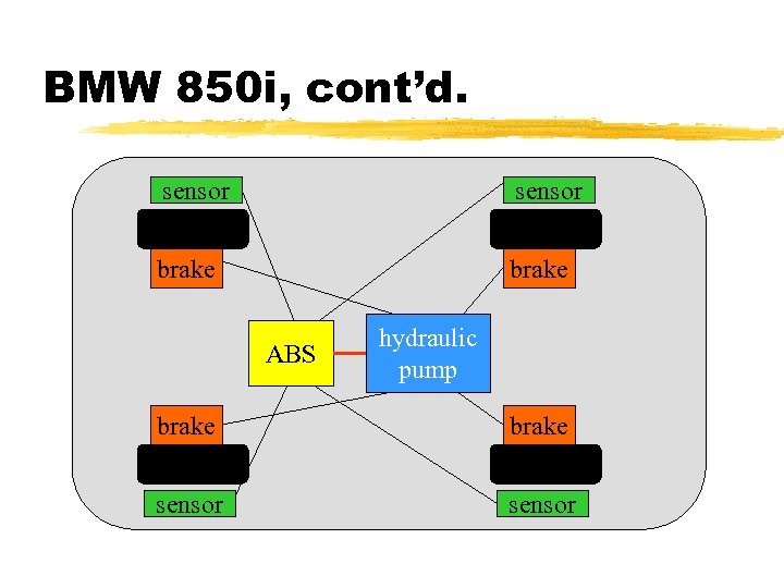 BMW 850 i, cont’d. sensor brake ABS hydraulic pump brake sensor 