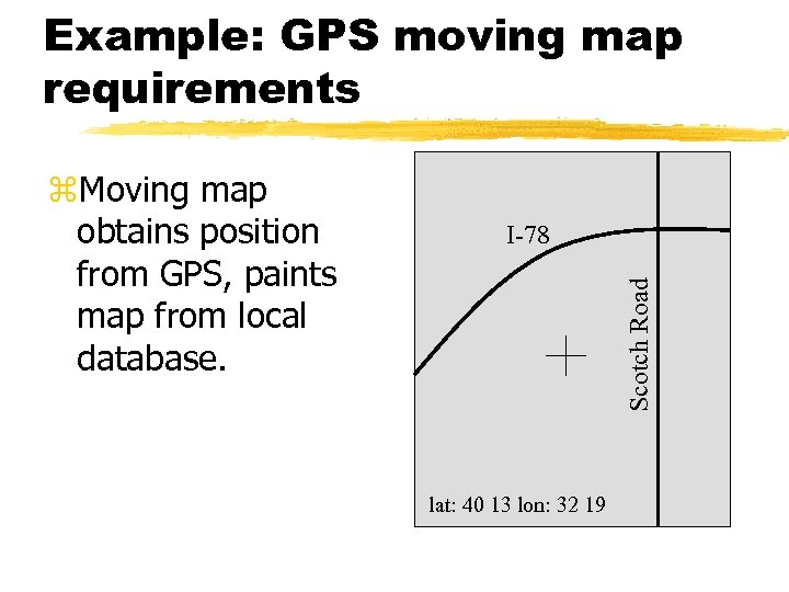 Example: GPS moving map requirements I-78 Scotch Road z. Moving map obtains position from