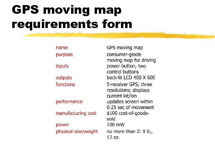 GPS moving map requirements form 