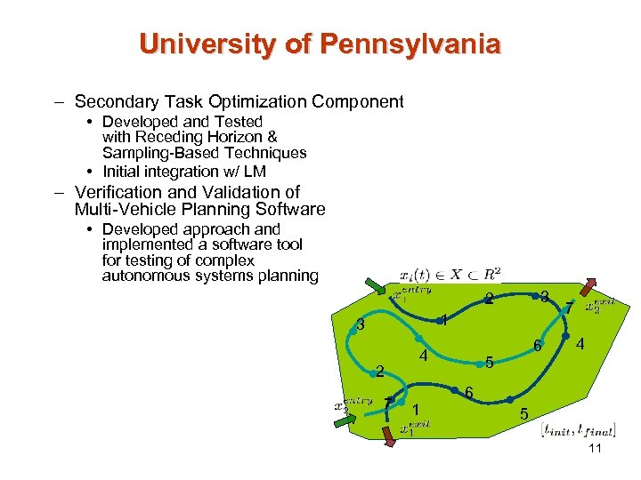University of Pennsylvania – Secondary Task Optimization Component • Developed and Tested with Receding