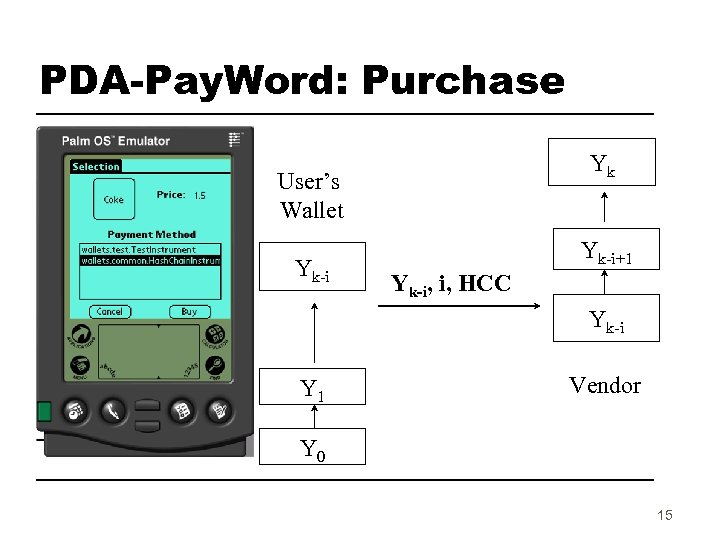 PDA-Pay. Word: Purchase Yk User’s Wallet Yk-i+1 Yk-i, i, HCC Yk-i Y 1 Vendor