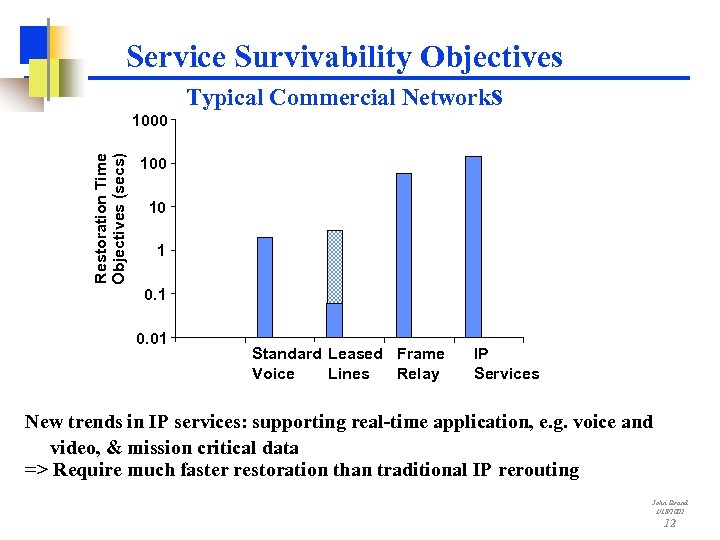 Service Survivability Objectives Typical Commercial Networks Restoration Time Objectives (secs) 1000 10 1 0.