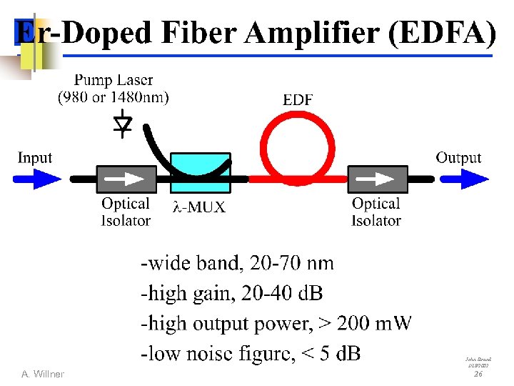 John Strand 1/18/2002 A. Willner 26 