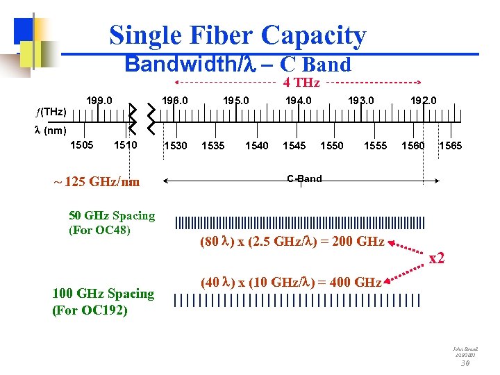 Single Fiber Capacity Bandwidth/l - C Band 4 THz ¦(THz) 199. 0 196. 0