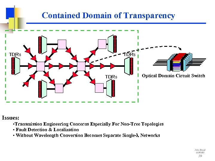 Contained Domain of Transparency TDRs Optical Domain Circuit Switch Issues: • Transmission Engineering Concerns