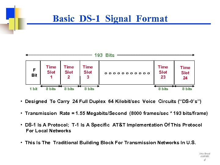 Basic DS-1 Signal Format 193 Bits F Bit Time Slot 1 Time Slot 2