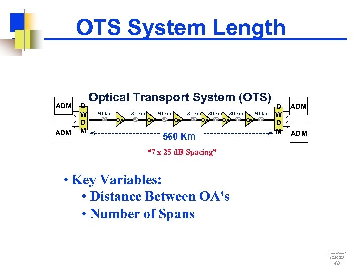 OTS System Length ADM o o o ADM D W D M Optical Transport