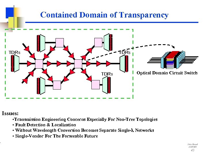 Contained Domain of Transparency TDRs Optical Domain Circuit Switch Issues: • Transmission Engineering Concerns