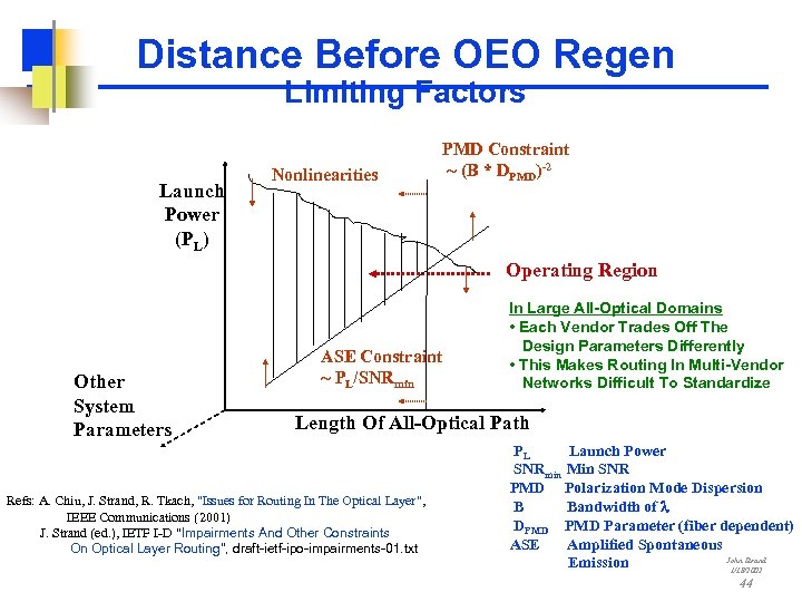 Distance Before OEO Regen Limiting Factors Launch Power (PL) Nonlinearities PMD Constraint ~ (B