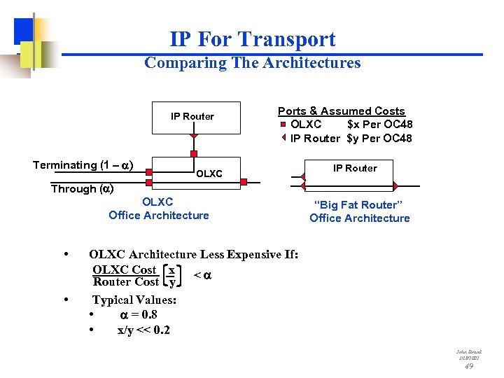 IP For Transport Comparing The Architectures IP Router Terminating (1 – a) Ports &