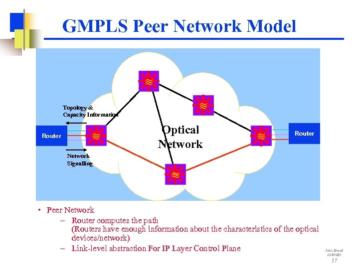 GMPLS Peer Network Model ~ ~ Topology & Capacity Information Router ~ ~ Network