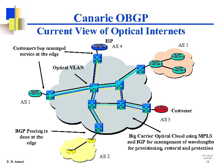 Canarie OBGP Current View of Optical Internets Customers buy managed service at the edge