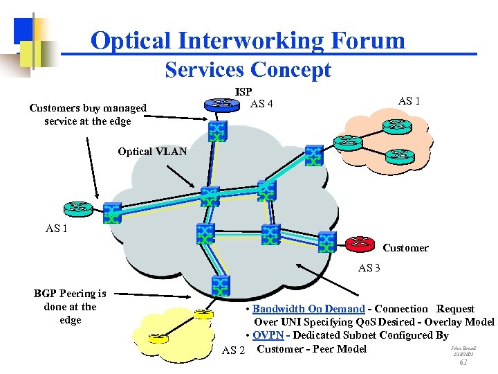 Optical Interworking Forum Services Concept Customers buy managed service at the edge ISP AS