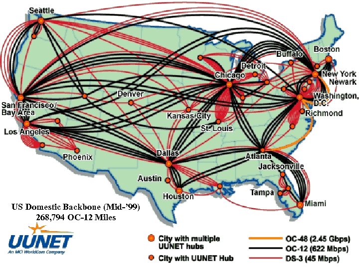 US Domestic Backbone (Mid-’ 99) 268, 794 OC-12 Miles John Strand 1/18/2002 71 