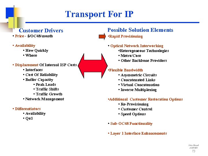 Transport For IP Customer Drivers Possible Solution Elements • Price - $/OC 48/month •