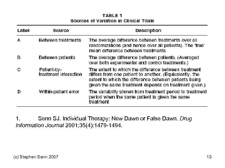 1. Senn SJ. Individual Therapy: New Dawn or False Dawn. Drug Information Journal 2001;