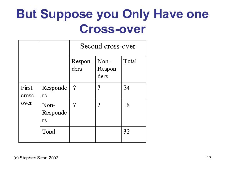 But Suppose you Only Have one Cross-over Second cross-over Respon ders First crossover Non.