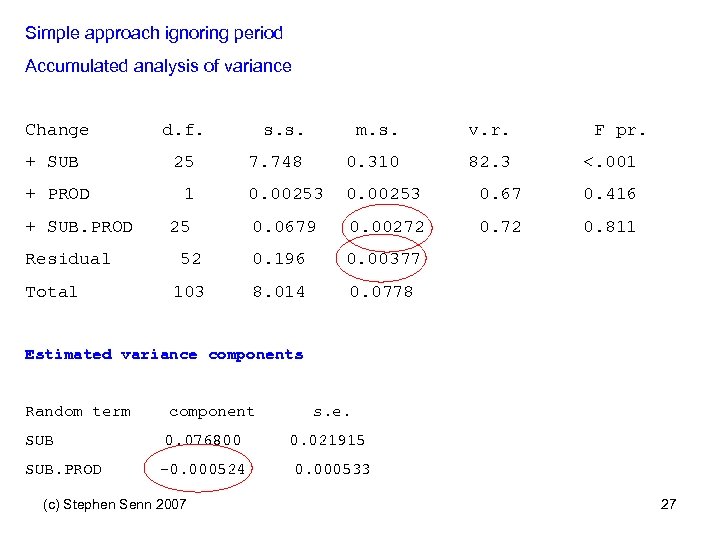 Simple approach ignoring period Accumulated analysis of variance Change d. f. + SUB 25