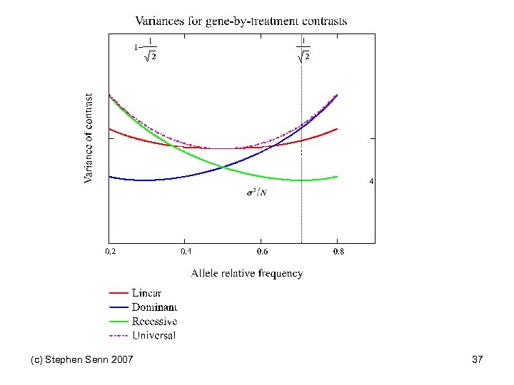 (c) Stephen Senn 2007 37 