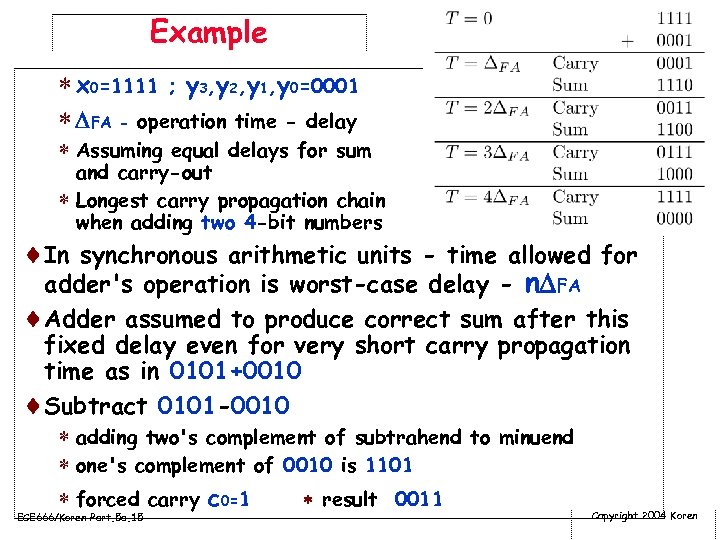 Example * x 0=1111 ; y 3, y 2, y 1, y 0=0001 *