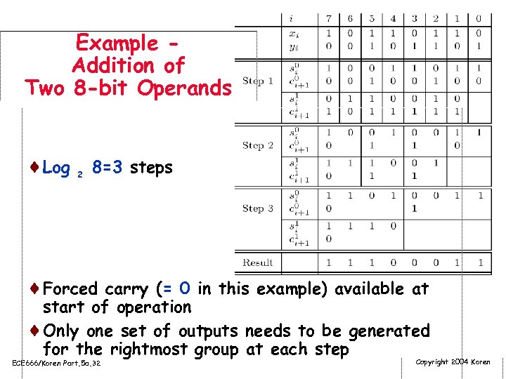 Example Addition of Two 8 -bit Operands ¨Log 2 8=3 steps ¨Forced carry (=