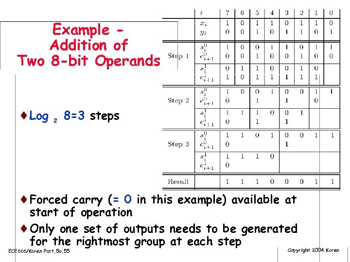 Example Addition of Two 8 -bit Operands ¨Log 2 8=3 steps ¨Forced carry (=