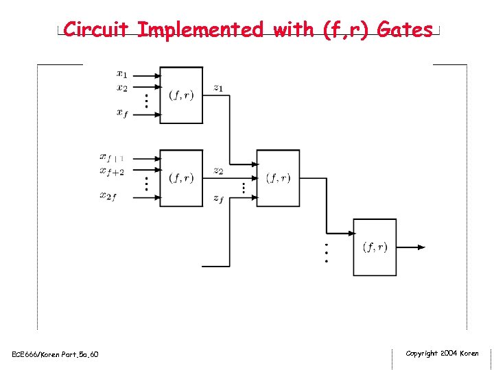 Circuit Implemented with (f, r) Gates ECE 666/Koren Part. 5 a. 60 Copyright 2004