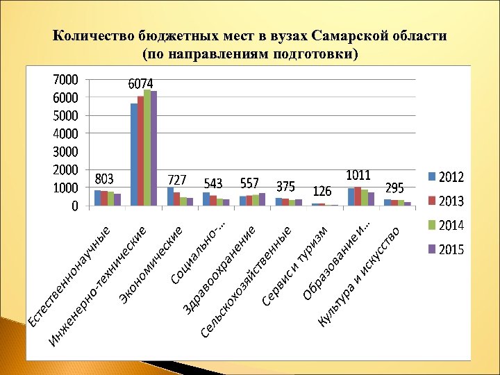 Количество бюджетных учреждений. Количество бюджетных мест в вузах. Сокращение числа бюджетных мест в вузах статистика. Количество бюджетных мест в России.