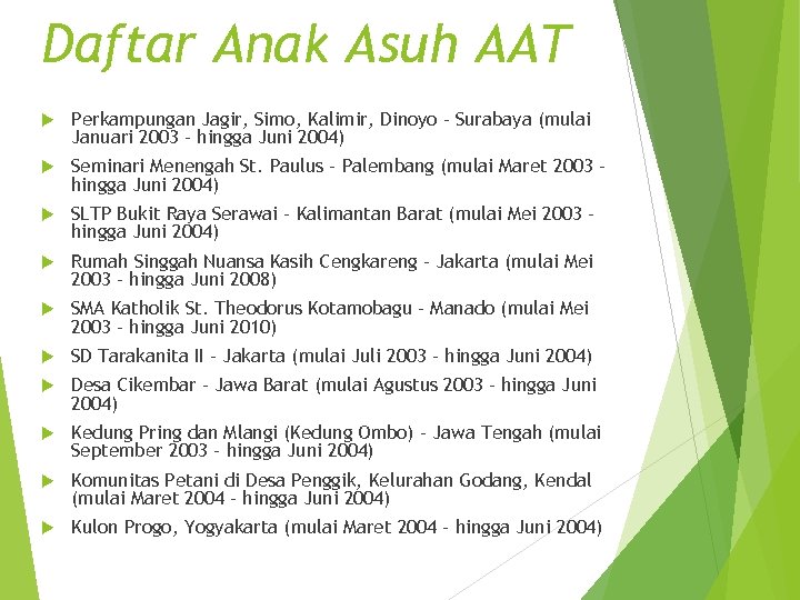 Daftar Anak Asuh AAT Perkampungan Jagir, Simo, Kalimir, Dinoyo – Surabaya (mulai Januari 2003