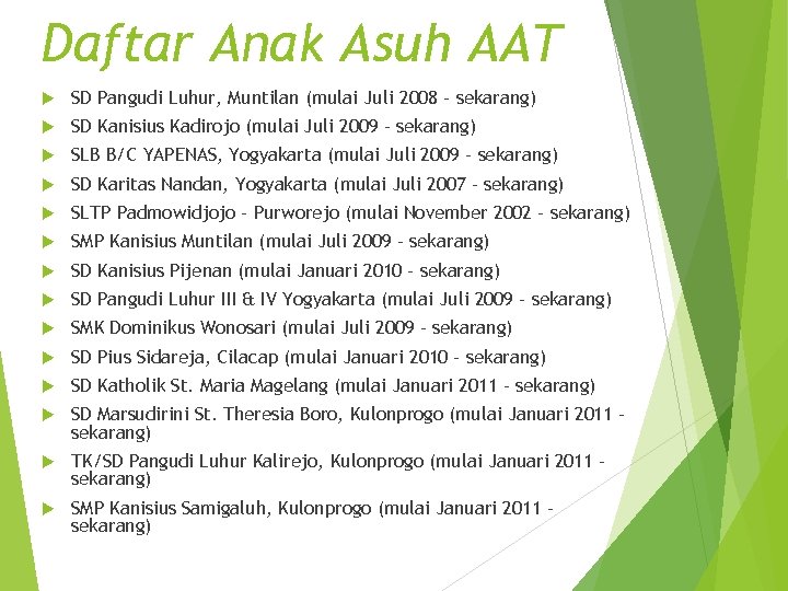Daftar Anak Asuh AAT SD Pangudi Luhur, Muntilan (mulai Juli 2008 – sekarang) SD