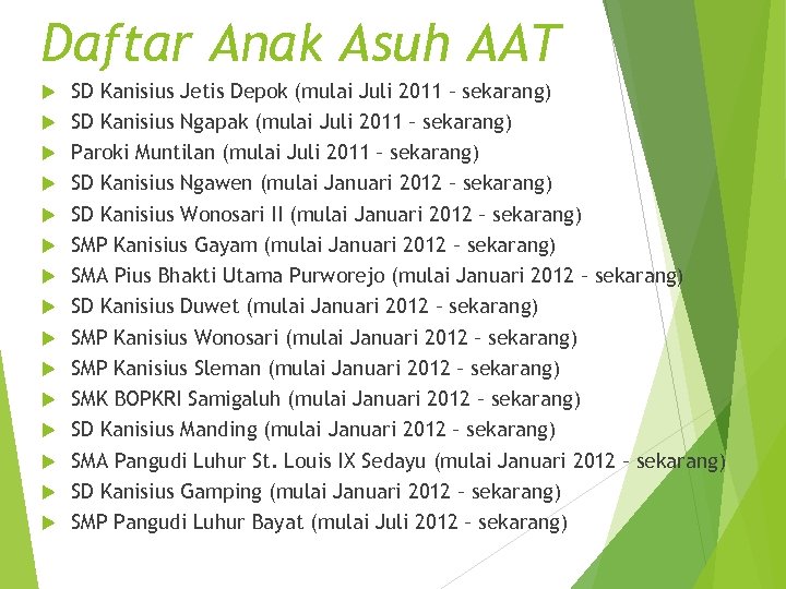 Daftar Anak Asuh AAT SD Kanisius Jetis Depok (mulai Juli 2011 – sekarang) SD