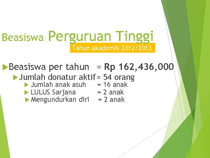 Beasiswa Perguruan Tinggi Tahun Akademik 2012/2013 Beasiswa per tahun = Rp 162, 436, 000