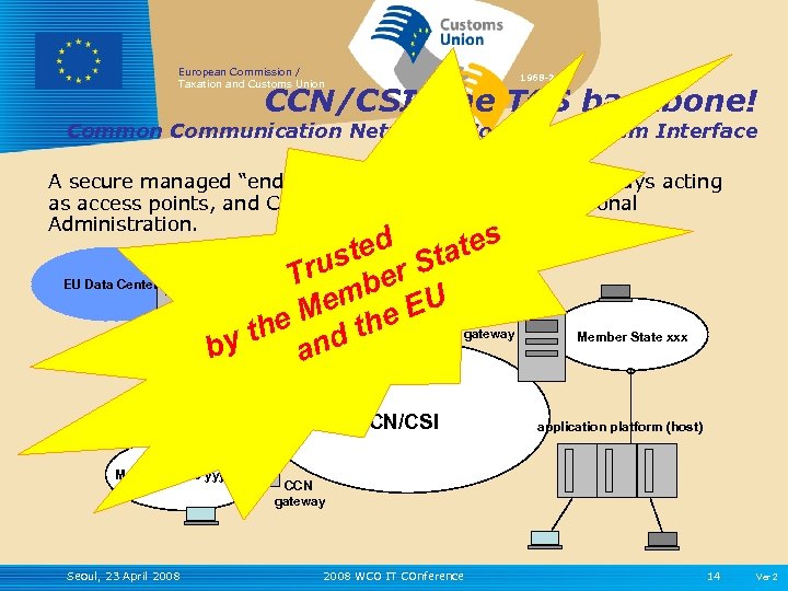 European Commission / Taxation and Customs Union 1968 -2008 CCN/CSI: the T€S backbone! Common