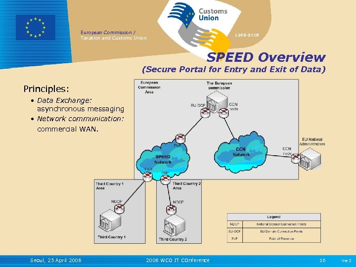 European Commission / Taxation and Customs Union 1968 -2008 SPEED Overview (Secure Portal for