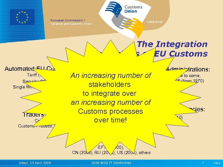 European Commission / Taxation and Customs Union 1968 -2008 The Integration Dimensions of EU