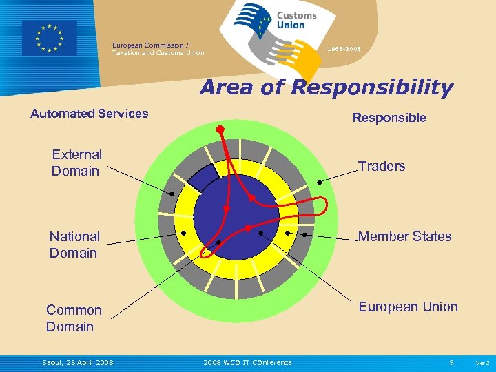 European Commission / Taxation and Customs Union 1968 -2008 Area of Responsibility Automated Services