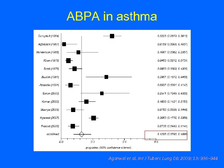 ABPA in asthma Agarwal et al. Int J Tuberc Lung Dis 2009; 13: 936–