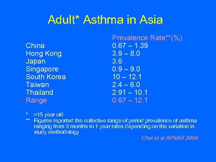 Adult* Asthma in Asia China Hong Kong Japan Singapore South Korea Taiwan Thailand Range