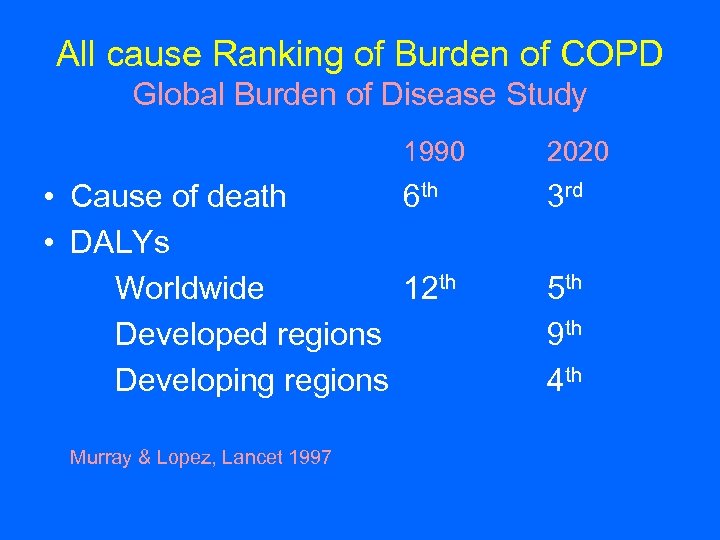 All cause Ranking of Burden of COPD Global Burden of Disease Study 1990 •