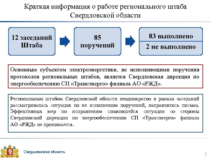 Краткая информация о работе регионального штаба Свердловской области 12 заседаний Штаба 85 поручений 83