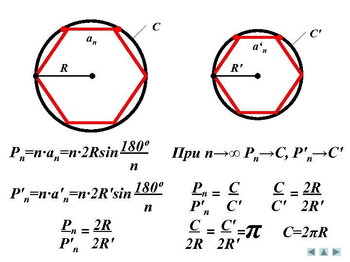 an R C a‘n C' R' Pn=n·an=n· 2 Rsin 180º При n→∞ Pn→C, P'n→C'